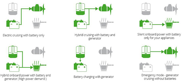 fischerpanda-hybrid-vs-series-marine-generators-charter-novak-2.jpg